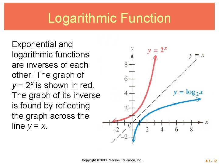 Logarithmic Function Exponential and logarithmic functions are inverses of each other. The graph of