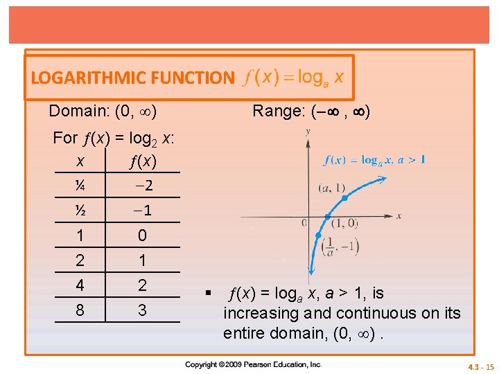 LOGARITHMIC FUNCTION Domain: (0, ) Range: (– , ) For (x) = log 2