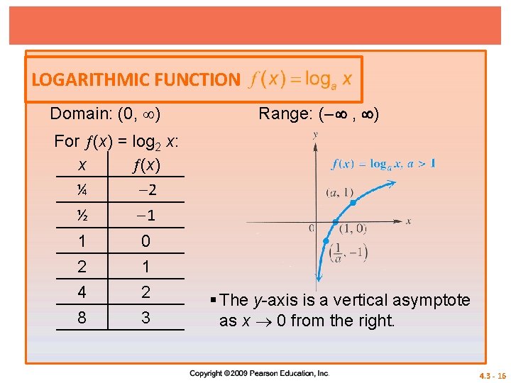 LOGARITHMIC FUNCTION Domain: (0, ) Range: (– , ) For (x) = log 2