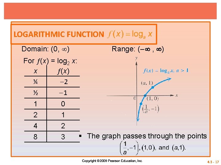 LOGARITHMIC FUNCTION Domain: (0, ) Range: (– , ) For (x) = log 2