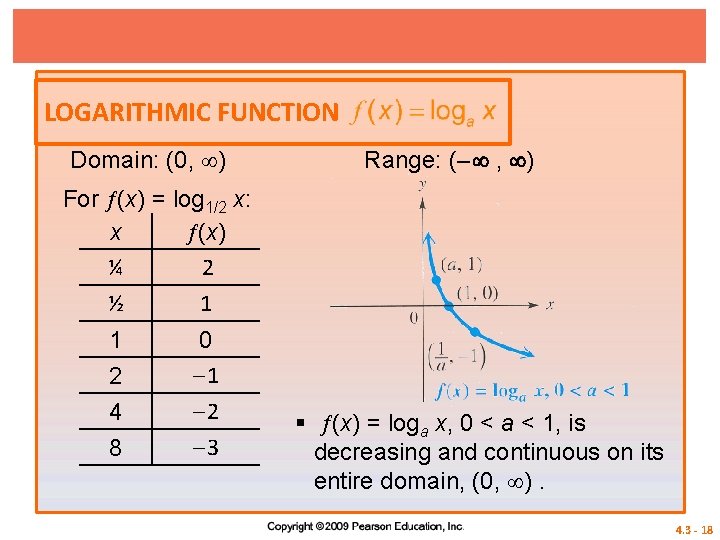 LOGARITHMIC FUNCTION Domain: (0, ) Range: (– , ) For (x) = log 1/2