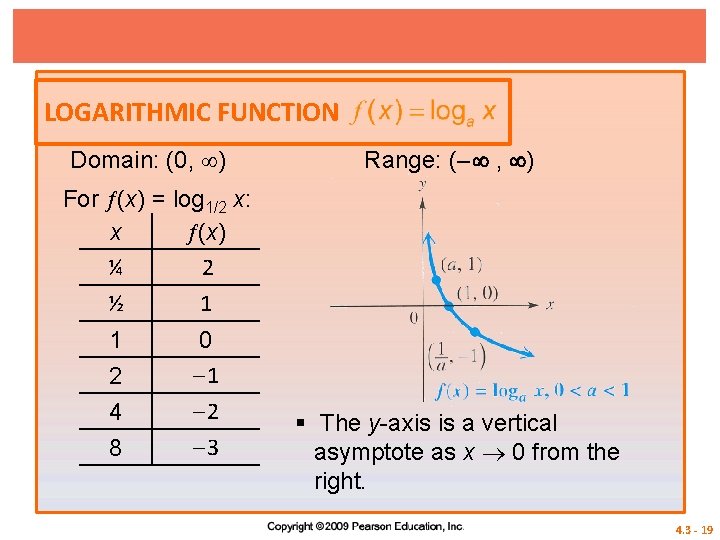 LOGARITHMIC FUNCTION Domain: (0, ) Range: (– , ) For (x) = log 1/2