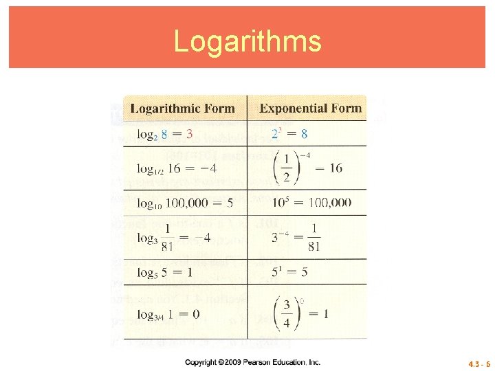 Logarithms 4. 3 - 6 