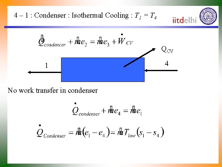 4 – 1 : Condenser : Isothermal Cooling : T 1 = T 4