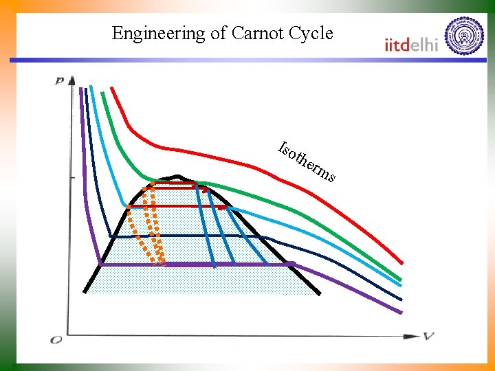 Engineering of Carnot Cycle Iso the rm s 