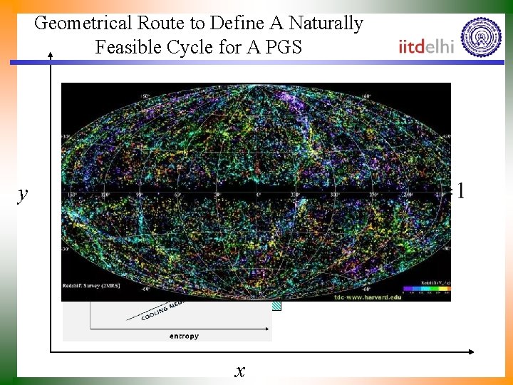 Geometrical Route to Define A Naturally Feasible Cycle for A PGS y x 