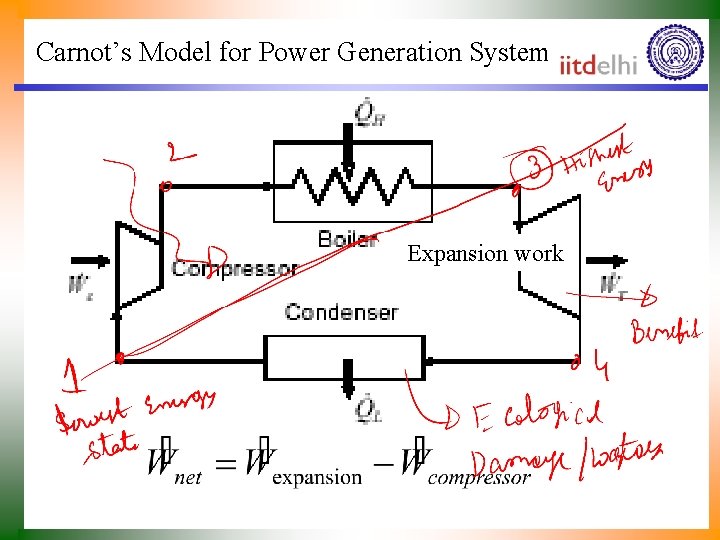 Carnot’s Model for Power Generation System Expansion work 