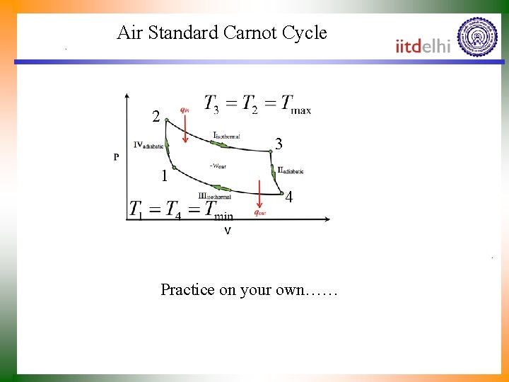 Air Standard Carnot Cycle 2 3 1 4 Practice on your own…… 