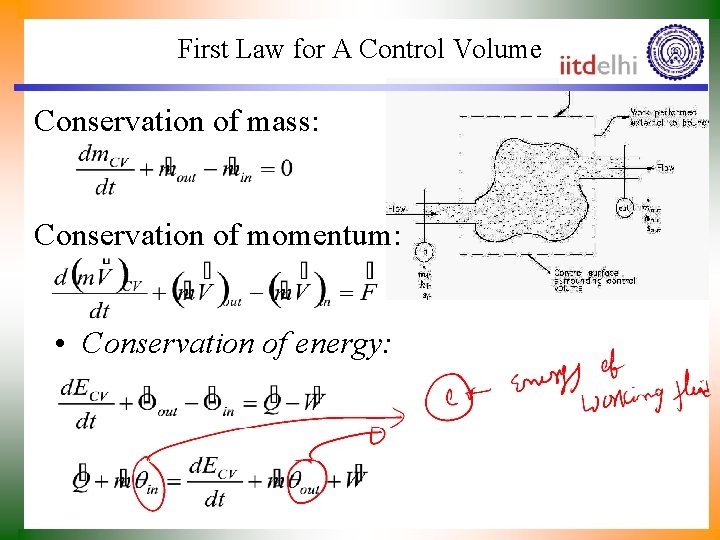 First Law for A Control Volume • Conservation of mass: • Conservation of momentum: