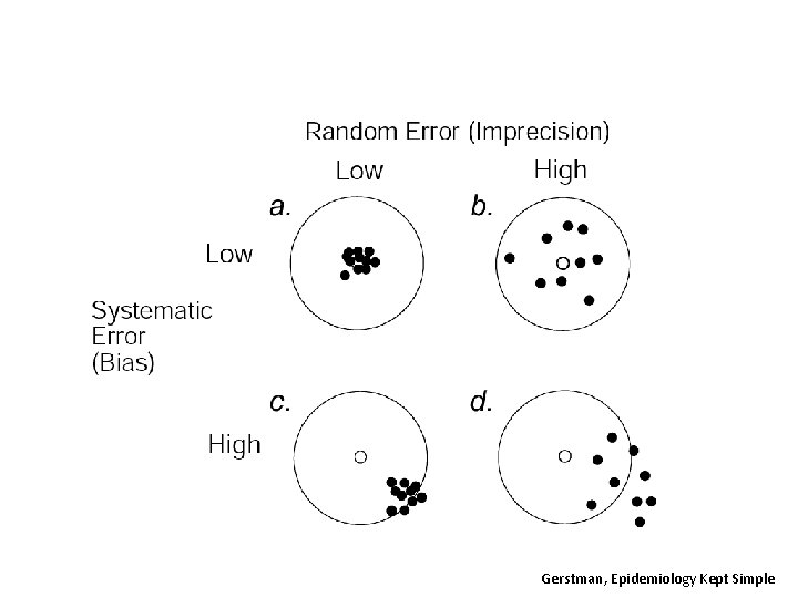 Gerstman, Epidemiology Kept Simple 