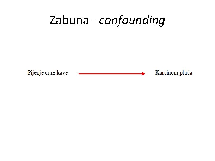 Zabuna - confounding A A A a 