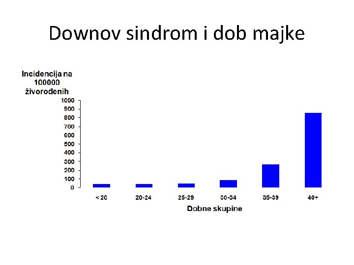 Downov sindrom i dob majke 