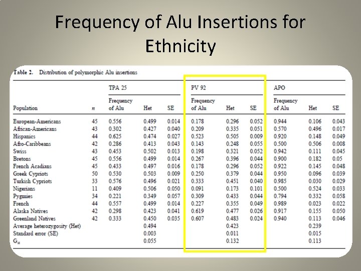 Frequency of Alu Insertions for Ethnicity 