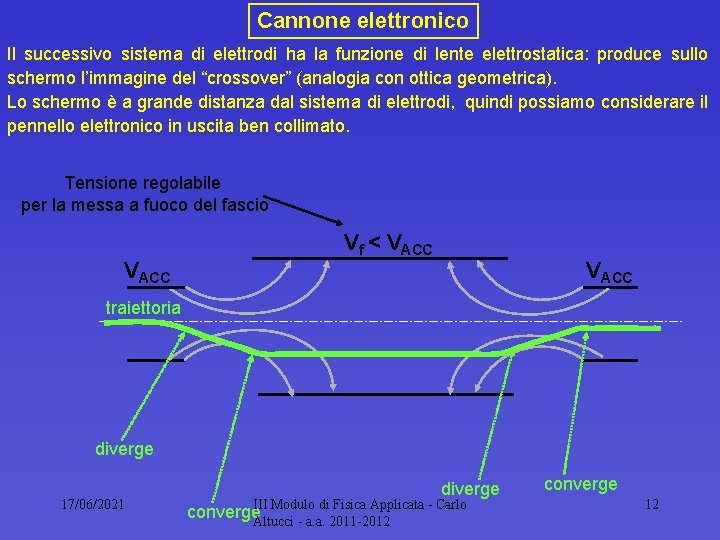 Cannone elettronico Il successivo sistema di elettrodi ha la funzione di lente elettrostatica: produce