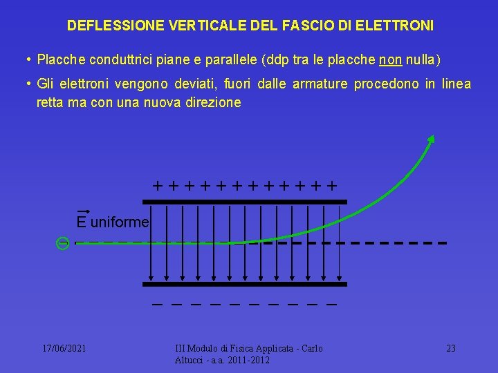 DEFLESSIONE VERTICALE DEL FASCIO DI ELETTRONI • Placche conduttrici piane e parallele (ddp tra