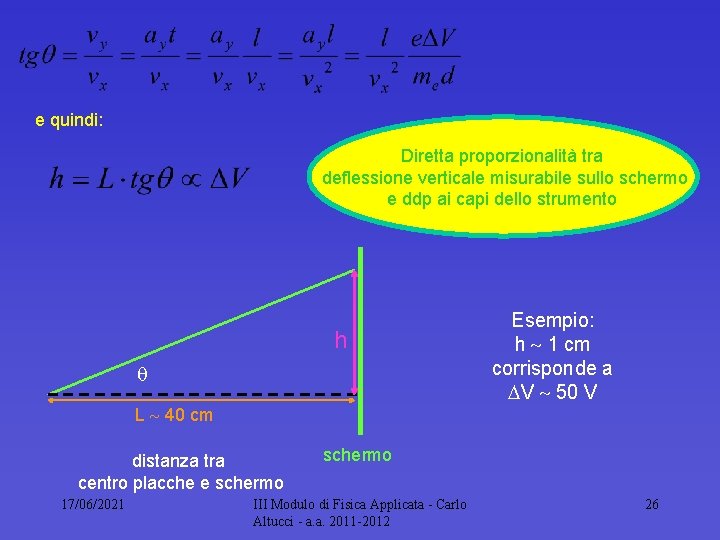 e quindi: Diretta proporzionalità tra deflessione verticale misurabile sullo schermo e ddp ai capi