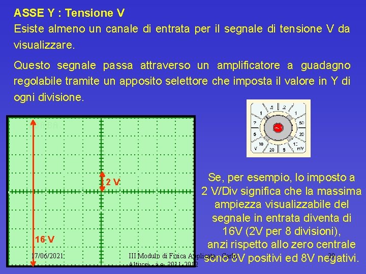 ASSE Y : Tensione V Esiste almeno un canale di entrata per il segnale