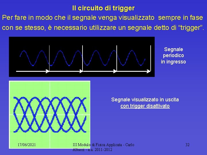 Il circuito di trigger Per fare in modo che il segnale venga visualizzato sempre