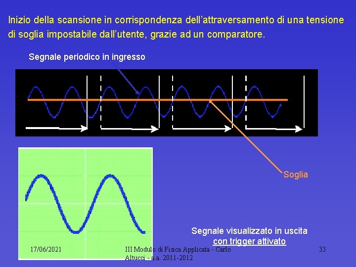 Inizio della scansione in corrispondenza dell’attraversamento di una tensione di soglia impostabile dall’utente, grazie