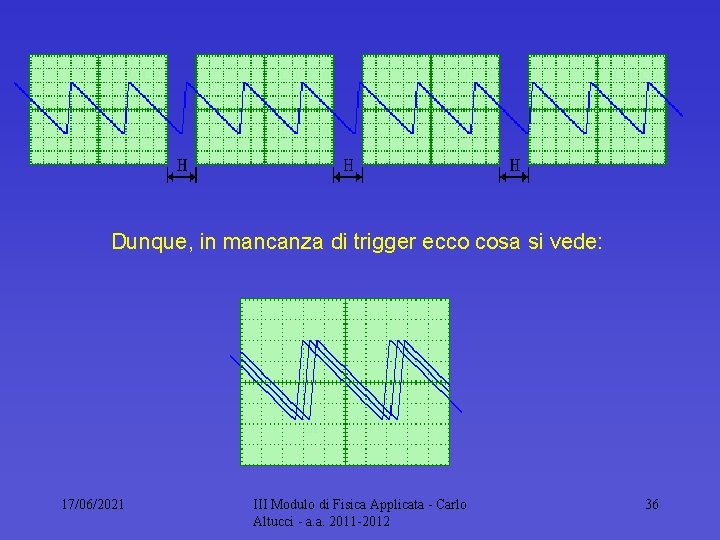 Dunque, in mancanza di trigger ecco cosa si vede: 17/06/2021 III Modulo di Fisica