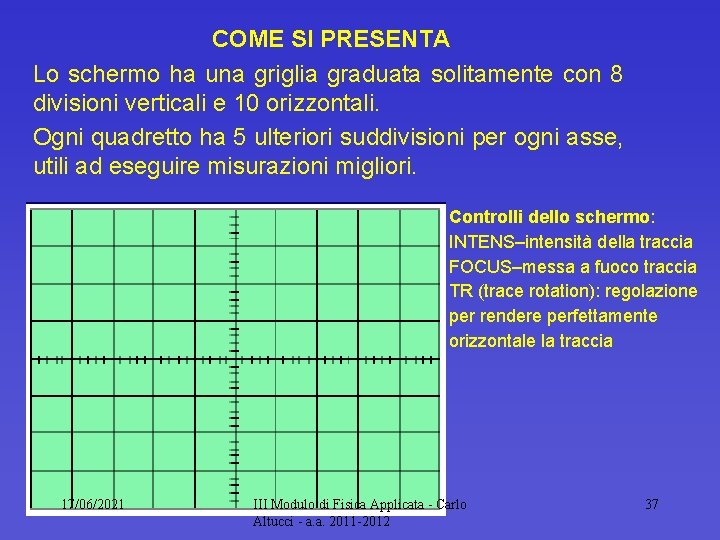 COME SI PRESENTA Lo schermo ha una griglia graduata solitamente con 8 divisioni verticali