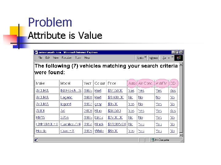 Schema Matching and Data Extraction over HTML Tables