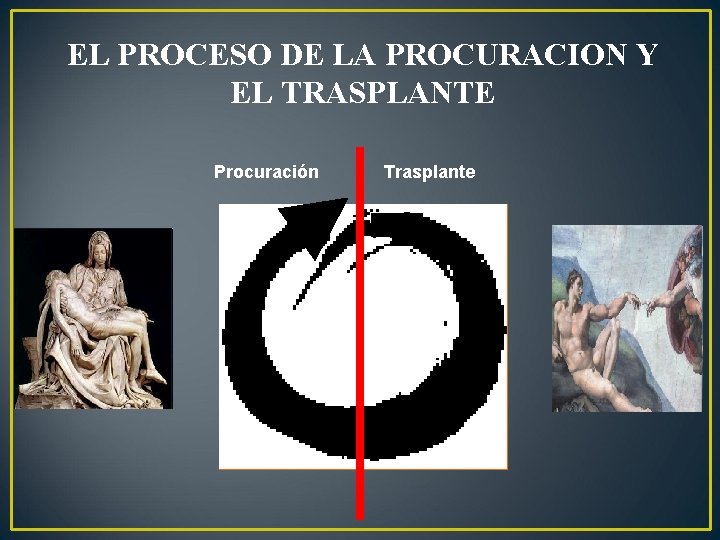 EL PROCESO DE LA PROCURACION Y EL TRASPLANTE Procuración Trasplante 