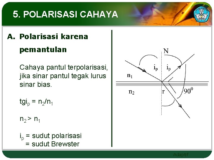 5. POLARISASI CAHAYA A. Polarisasi karena pemantulan Cahaya pantul terpolarisasi, jika sinar pantul tegak