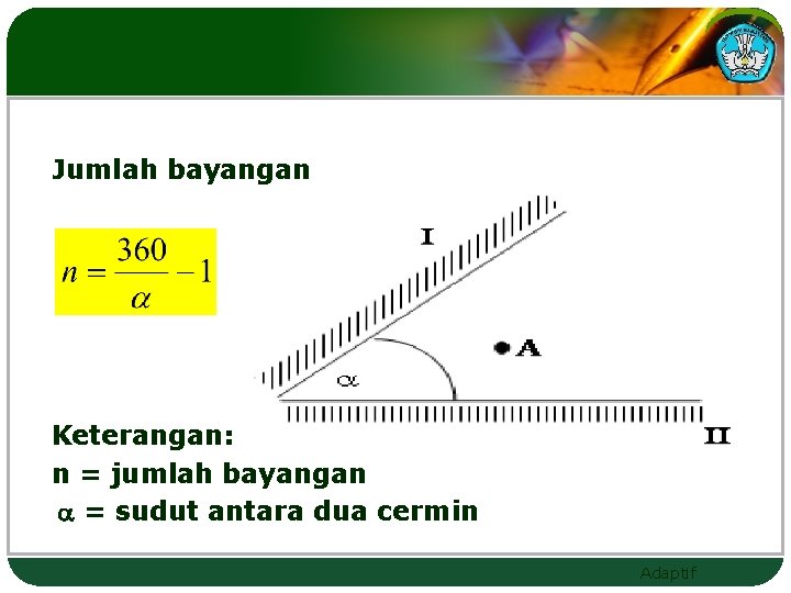 Jumlah bayangan Keterangan: n = jumlah bayangan = sudut antara dua cermin Adaptif 