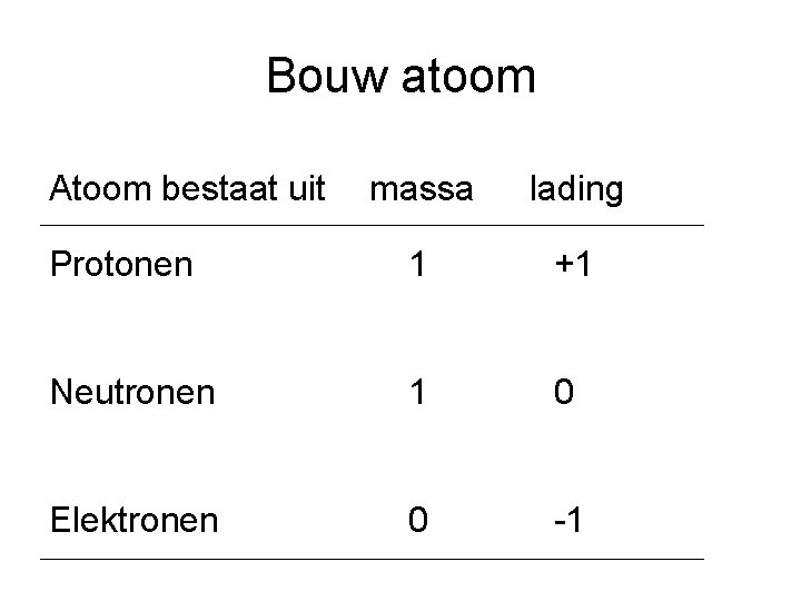 Bouw atoom Atoom bestaat uit massa lading Protonen 1 +1 Neutronen 1 0 Elektronen