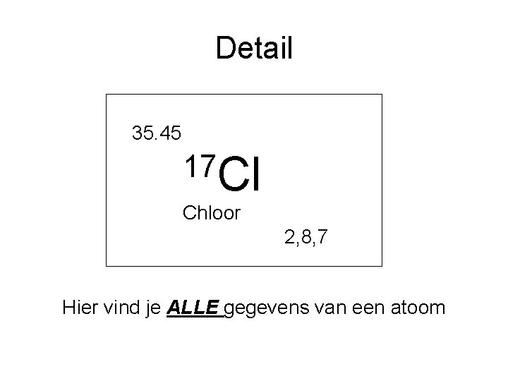 Detail 35. 45 17 Cl Chloor 2, 8, 7 Hier vind je ALLE gegevens