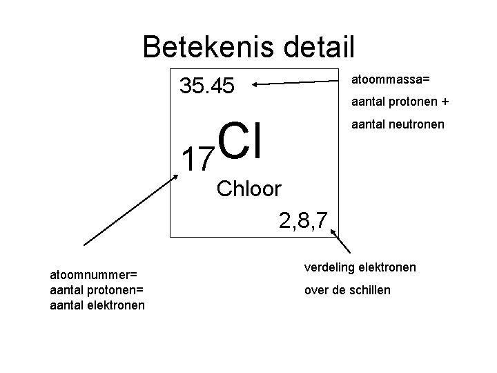 Betekenis detail 35. 45 atoommassa= Cl 17 aantal neutronen aantal protonen + Chloor 2,