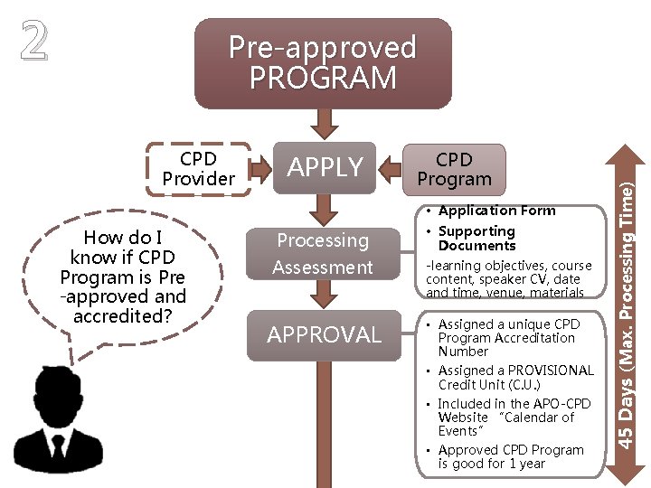 2 CPD Provider How do I know if CPD Program is Pre -approved and