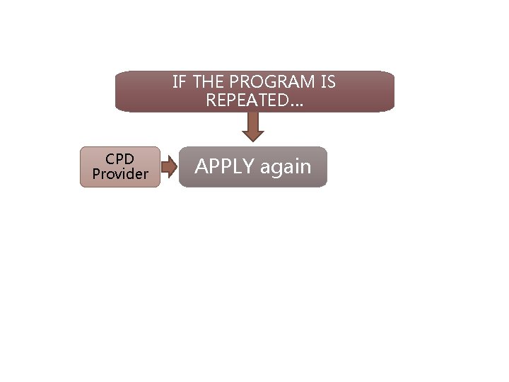 IF THE PROGRAM IS REPEATED… CPD Provider APPLY again 