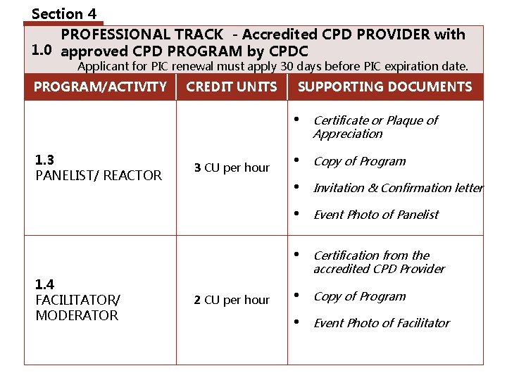 Section 4 PROFESSIONAL TRACK - Accredited CPD PROVIDER with 1. 0 approved CPD PROGRAM