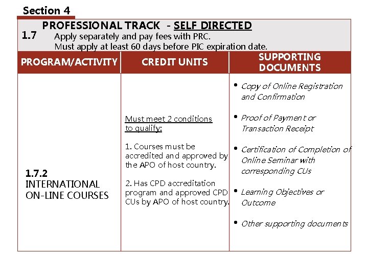 Section 4 PROFESSIONAL TRACK - SELF DIRECTED 1. 7 Apply separately and pay fees