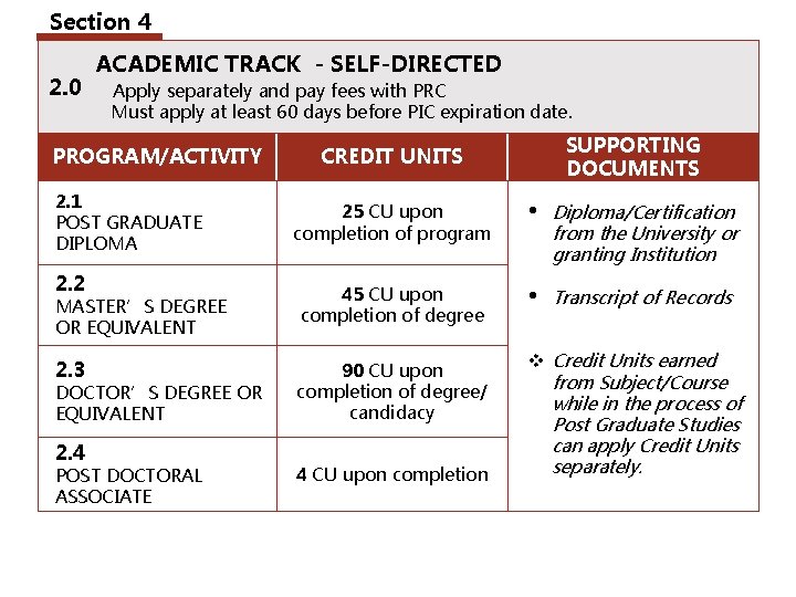 Section 4 2. 0 ACADEMIC TRACK - SELF-DIRECTED Apply separately and pay fees with