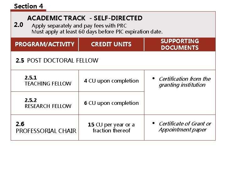 Section 4 2. 0 ACADEMIC TRACK - SELF-DIRECTED Apply separately and pay fees with