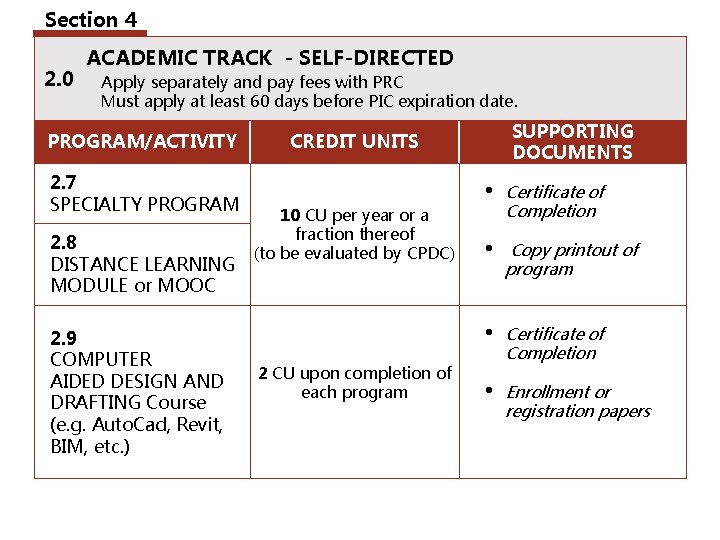 Section 4 2. 0 ACADEMIC TRACK - SELF-DIRECTED Apply separately and pay fees with