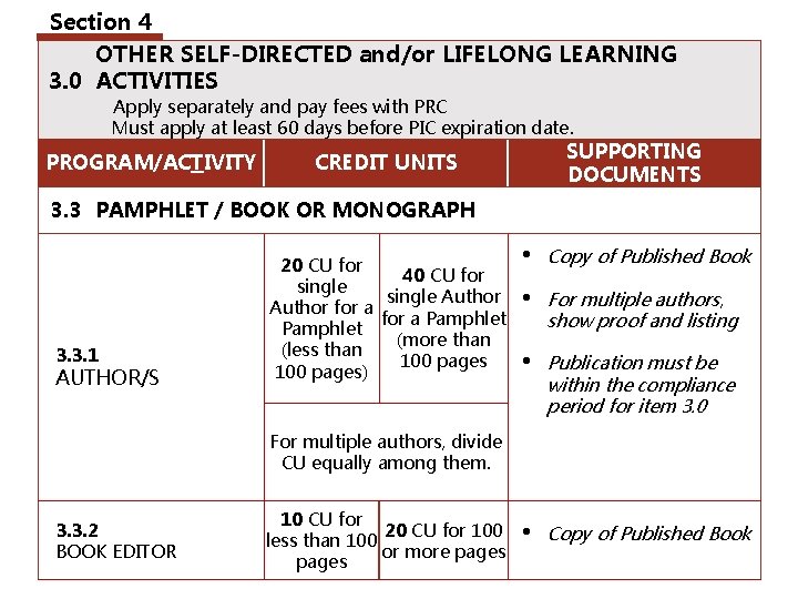 Section 4 OTHER SELF-DIRECTED and/or LIFELONG LEARNING 3. 0 ACTIVITIES Apply separately and pay