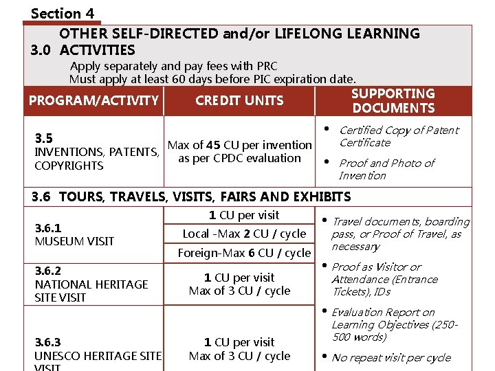 Section 4 OTHER SELF-DIRECTED and/or LIFELONG LEARNING 3. 0 ACTIVITIES Apply separately and pay