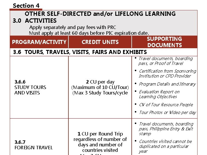 Section 4 OTHER SELF-DIRECTED and/or LIFELONG LEARNING 3. 0 ACTIVITIES Apply separately and pay