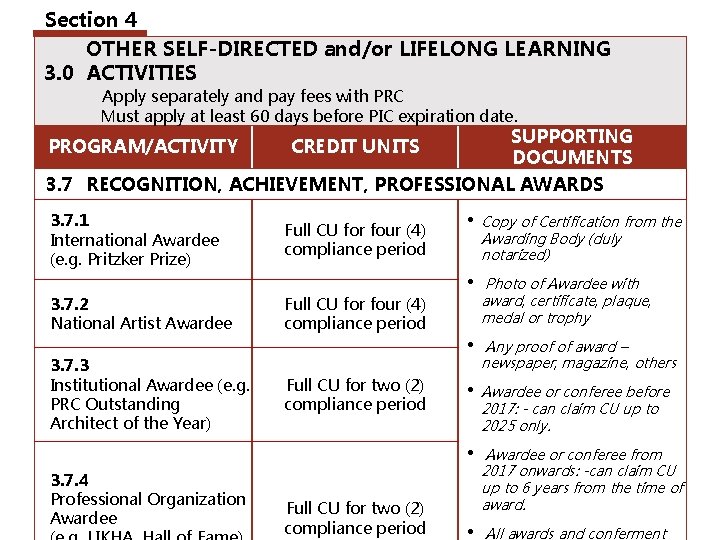 Section 4 OTHER SELF-DIRECTED and/or LIFELONG LEARNING 3. 0 ACTIVITIES Apply separately and pay