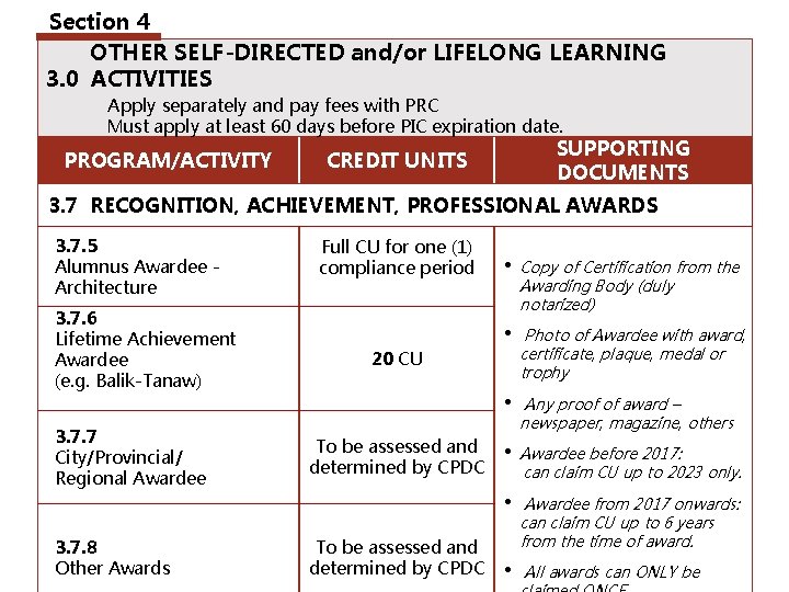 Section 4 OTHER SELF-DIRECTED and/or LIFELONG LEARNING 3. 0 ACTIVITIES Apply separately and pay