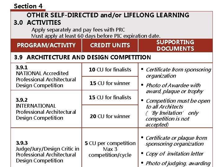 Section 4 OTHER SELF-DIRECTED and/or LIFELONG LEARNING 3. 0 ACTIVITIES Apply separately and pay