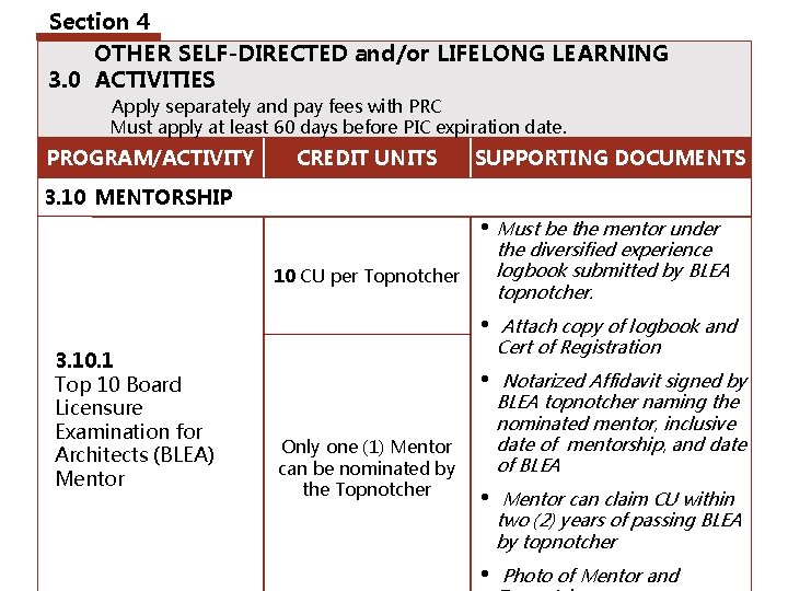 Section 4 OTHER SELF-DIRECTED and/or LIFELONG LEARNING 3. 0 ACTIVITIES Apply separately and pay