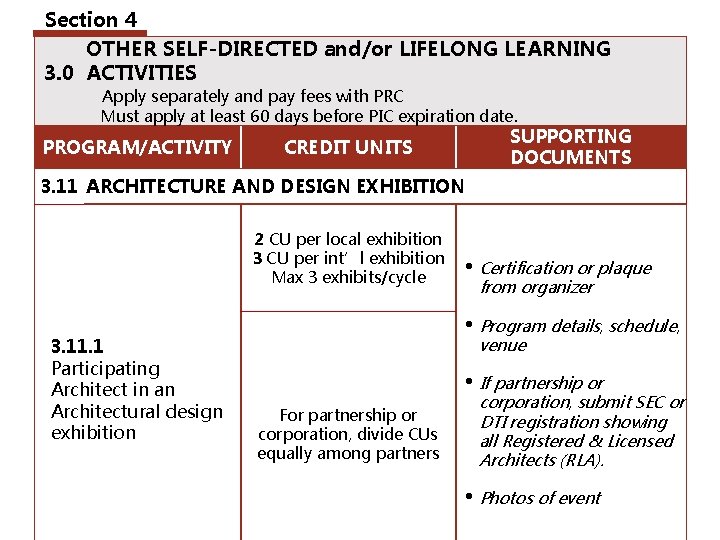 Section 4 OTHER SELF-DIRECTED and/or LIFELONG LEARNING 3. 0 ACTIVITIES Apply separately and pay