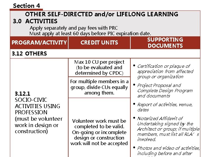 Section 4 OTHER SELF-DIRECTED and/or LIFELONG LEARNING 3. 0 ACTIVITIES Apply separately and pay