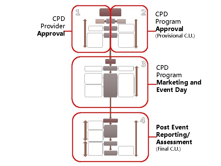 CPD Provider Approval 1 2 CPD Program Approval (Provisional C. U. ) 3 4