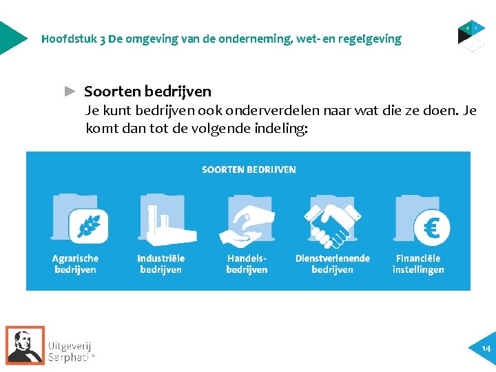 Hoofdstuk 3 De omgeving van de onderneming, wet- en regelgeving ► Soorten bedrijven Je Hoofdstuk 3 De omgeving van de onderneming, wet- en regelgeving ► Soorten bedrijven Je